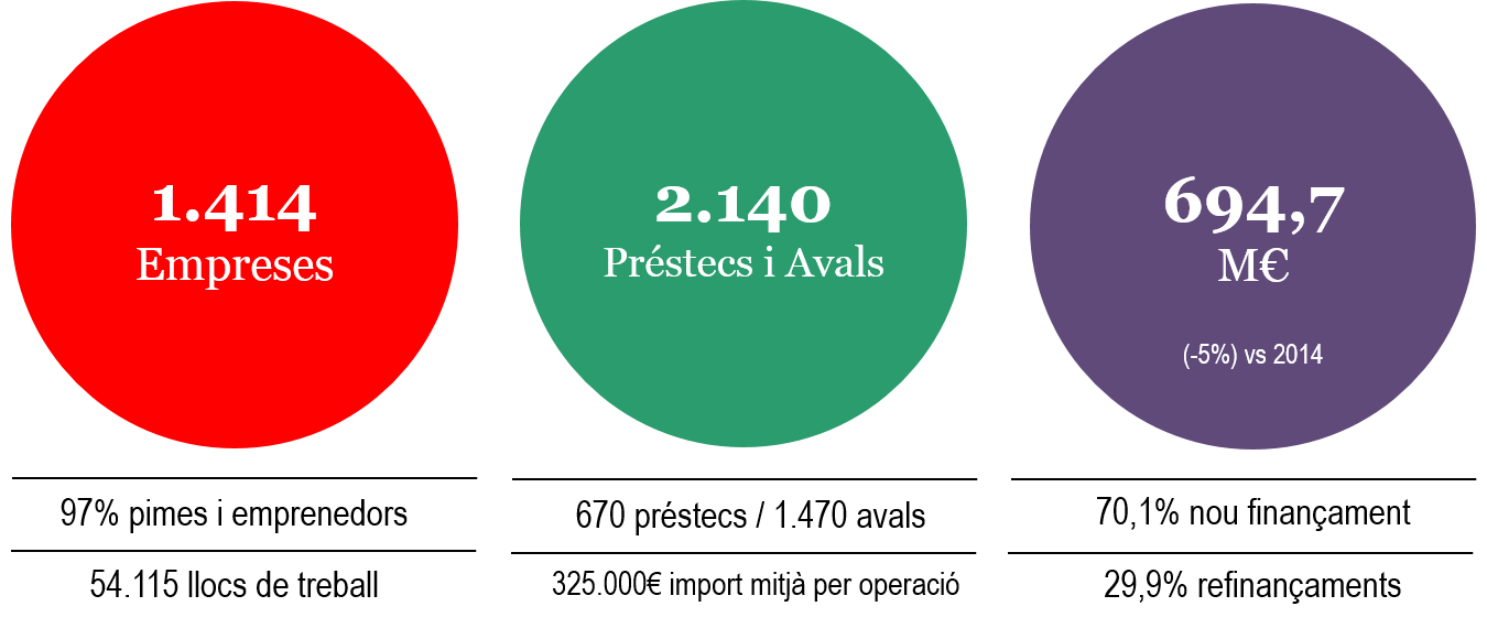 Balanç ICF 2015 Balanç ICF 2015