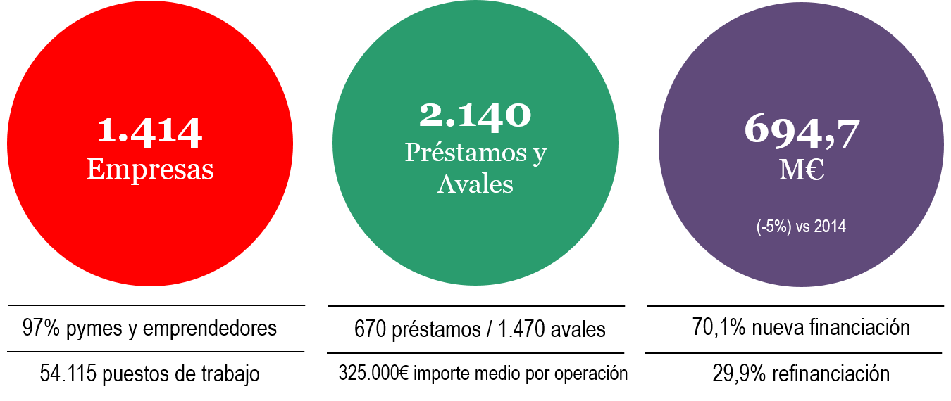 Balance ICF 2015 Balance ICF 2015