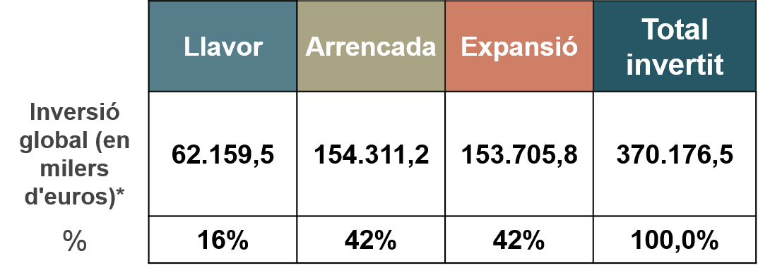 Inversió global