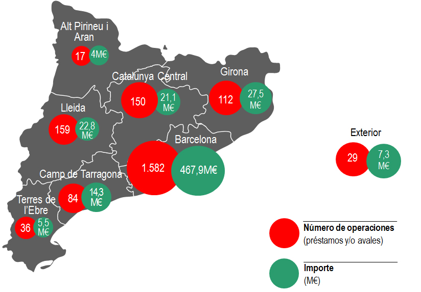 Mapa balanç 2016 ICF_ES