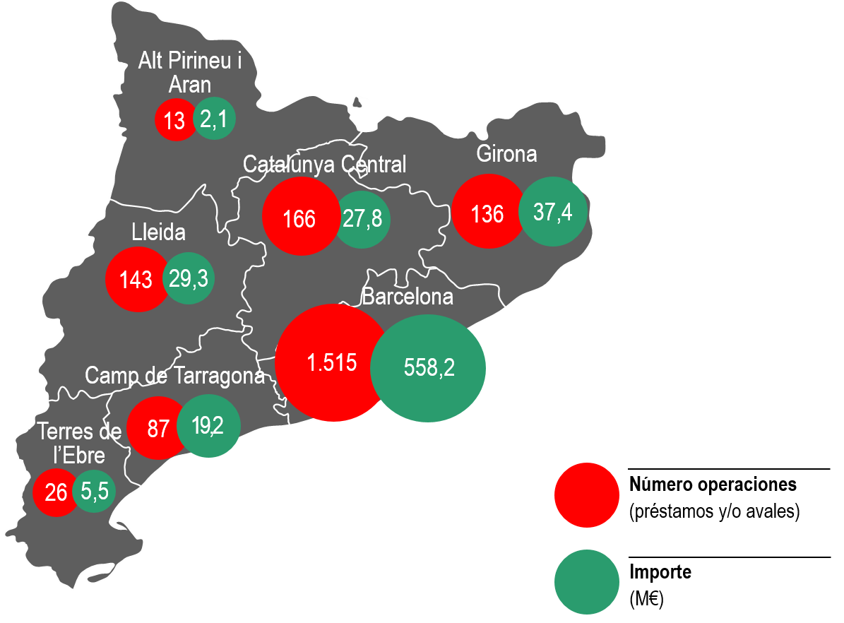 Mapa balance ICF 2015